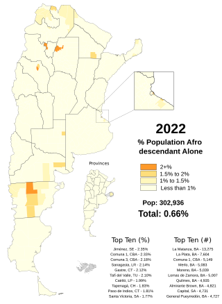 <span class="mw-page-title-main">Afro-Argentines</span> Argentines of Sub-Saharan African descent