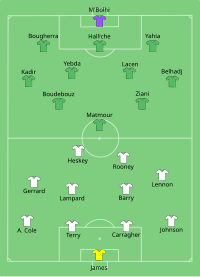 Alineación inicial