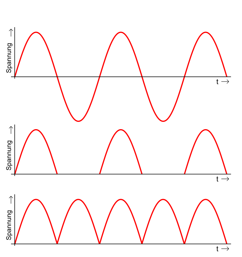 Gleichrichter – Wikipedia