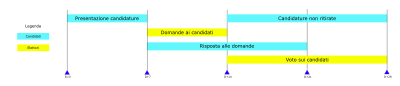 Thumbnail for File:Elezione IT-ArbCom.svg