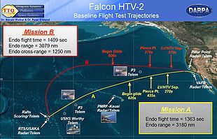 Flight Test trajectories for HTV 2a and 2b