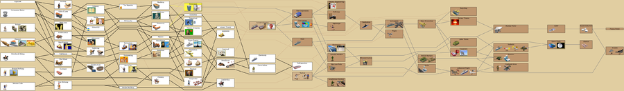 Freeciv-2.1.8 technology tree.png