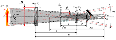 Optical diagram of Galilean telescope y - Distant object; y' - Real image from objective; y'' - Magnified virtual image from eyepiece; D - Entrance pupil diameter; d - Virtual exit pupil diameter; L1 - Objective lens; L2 - Eyepiece lens e - Virtual exit pupil - Telescope equals Galileantelescope.png