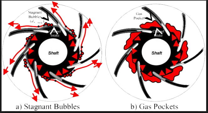 File:Gas Pockets and Stagnant buttles.tif