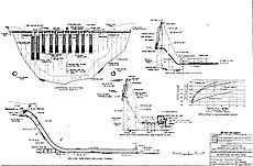 סכר קניון גלן: הצעדים שהובילו להקמת הסכר, בנייה, היסטוריה מאוחרת יותר