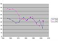 Миниатюра для версии от 17:33, 19 сентября 2005