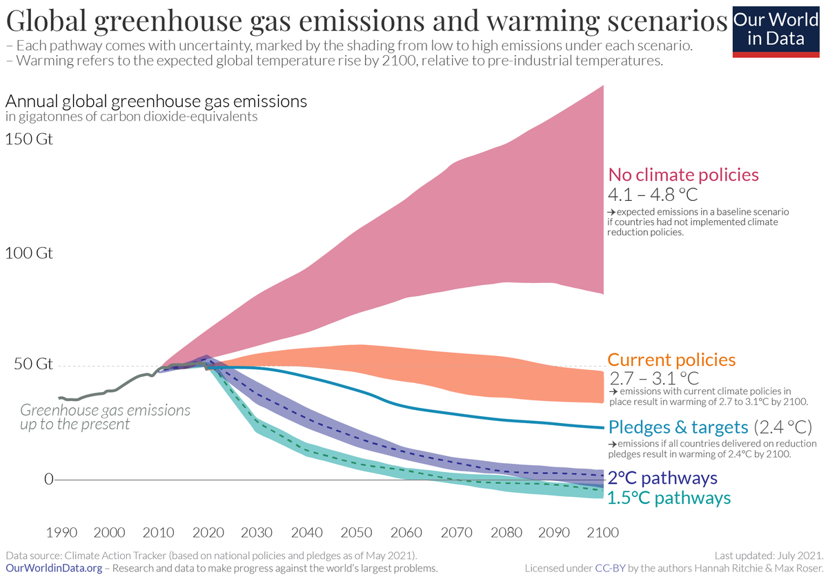 Greenhouse gas emissions - Wikipedia