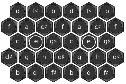 Keyboard note layout of the Harmonetta