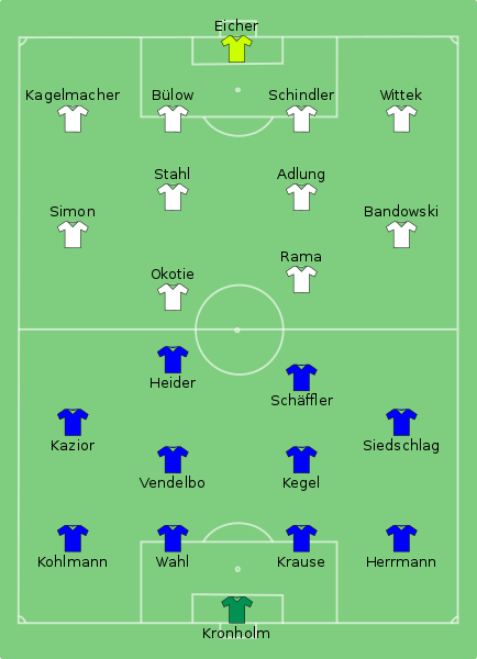 File:Holstein Kiel vs 1860 Munich 2015-05-29.svg