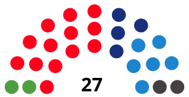 HospitaletdeLlobregatCouncilDiagram2011.svg