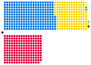Složení  Dolní sněmovny po volbách