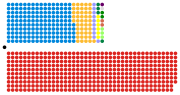 1997年イギリス総選挙のサムネイル