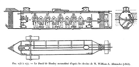 Vue en coupe du CSS H.L. Hunley