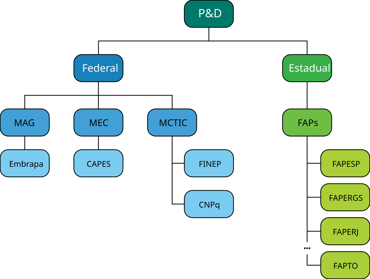 Webinar sobre financiamento para Projetos em Pesquisa em Ciência Básica no  Brasil