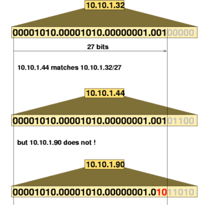 IP Address Match.png