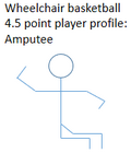 IWBF wheelchair basketball A3 amputee basketball classification.png