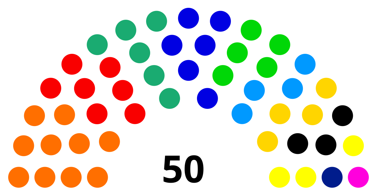 Dewan Perwakilan Rakyat Daerah Kabupaten Bangkalan