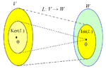 Miniatura para Núcleo (matemática)