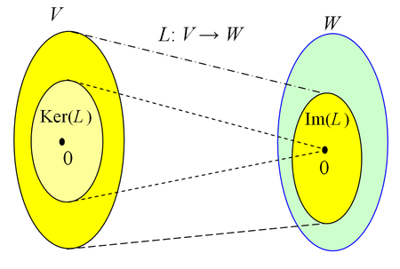 Hạt_nhân_(đại_số_tuyến_tính)