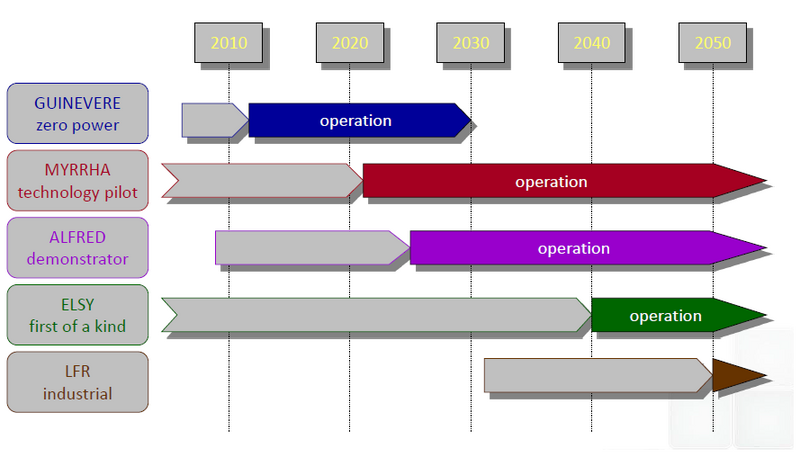 File:LFR Reactor Roadmap.png