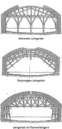 Vorschaubild für Lehrgerüst