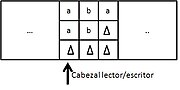 Máquina De Turing: Historia, Descripción informal, Definición formal