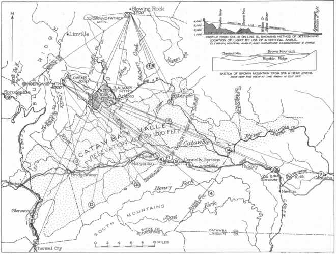 Mansfield used an alidade to plot this map of the Brown Mountain light sources (numbered). From various high elevation overlooks along the Blue Ridge, it was easily possible to see distant electric lights, including train and automobile headlights, near towns along the Catawba River valley. Most of the sight lines to Loven's Hotel and the other main viewing sites happened to pass hundreds of feet over Brown Mountain (hatched area), giving observers the impression that the mountain was in some way connected to the lights. Mansfield Figure 1.png