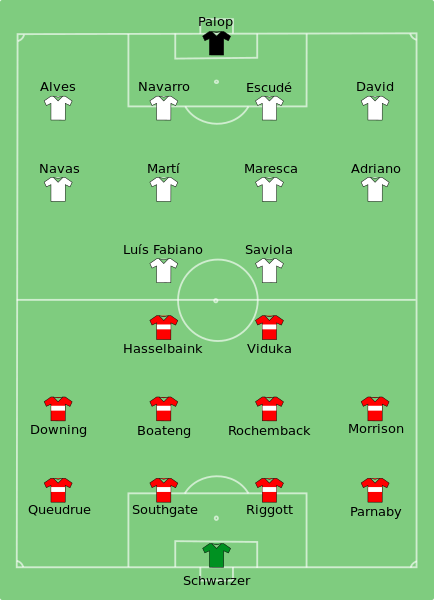 File:Middlesbrough vs Sevilla 2006-05-10.svg