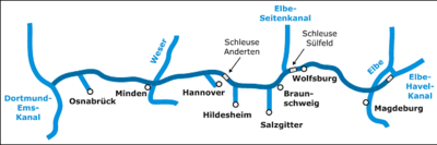 中德運河 - 維基百科，自由的百科全書
