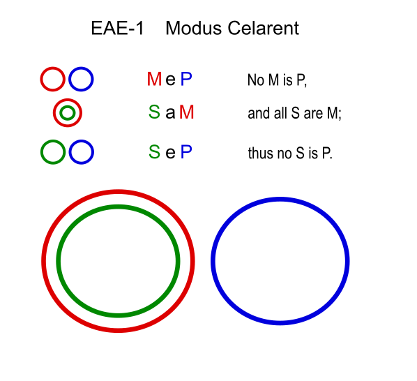 File:Modus Celarent (Euler).svg