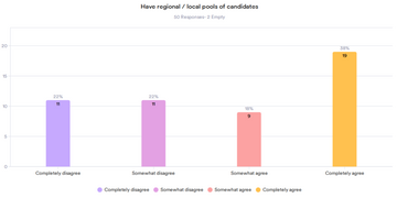 Round 2: Have regional / local pools of candidates