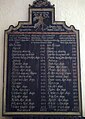 List of plaque victims on Bornholm.