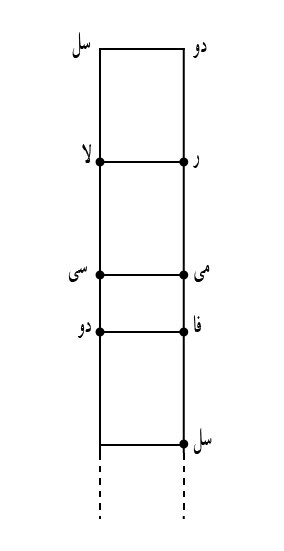 پرونده:Oshagh Pardeh.tif