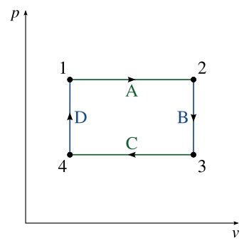 Thermodynamic Cycle Wikipedia