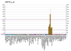 PBB GE ACRV1 206776 x در fs.png