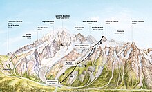 Percorso Skyway Monte Bianco vista frontale.jpg