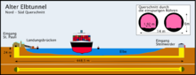 North-South cross section Plan Alter Elbtunnel.png