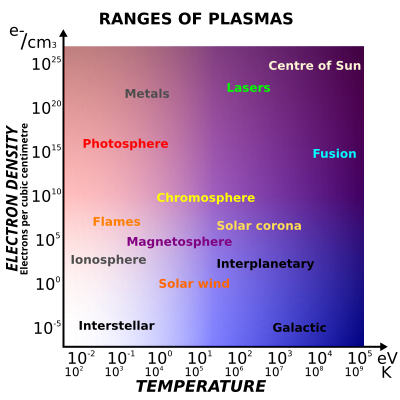 File:Plasma scaling.svg