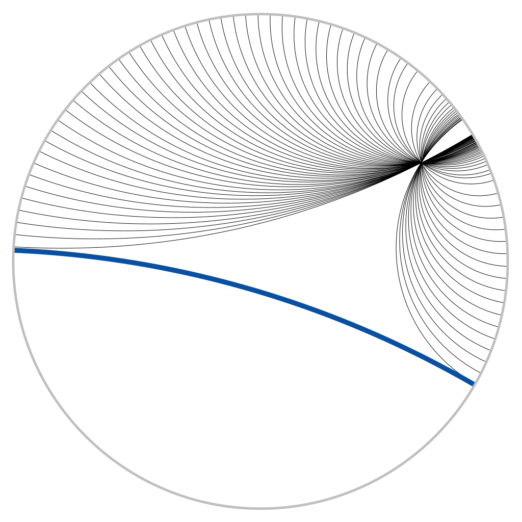 hyperbolic parallel lines