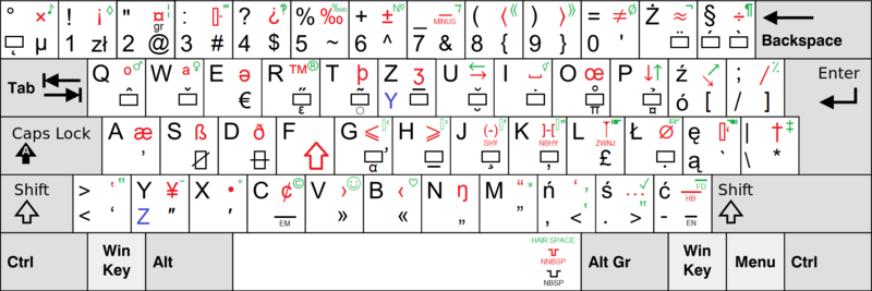 File:Polish advanced keyboard layout.png