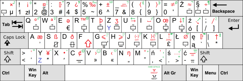 Qwerty Wikiwand