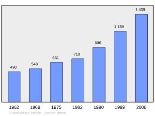 Evolucion de la populacion