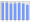 Evolucion de la populacion 1962-2008