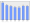 Evolucion de la populacion 1962-2008