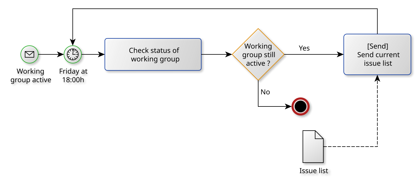 Normalizing Flow. Send file process.