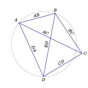 Ptolemy's inequality