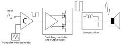 Thumbnail for Class-D amplifier