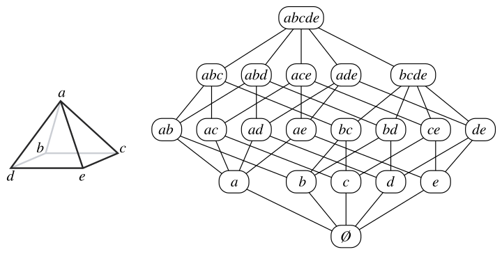 Convex polytope là một đa diện lồi đầy mê hoặc cho các nhà toán học và phương trình đồ họa. Hãy xem hình ảnh này để khám phá vẻ đẹp toán học của nó và tìm hiểu thêm về nó.