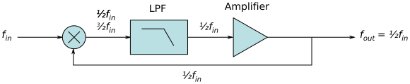 DFR bloc diagram.svg