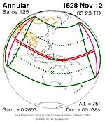 Saros 125 Zonsverduisteringserie